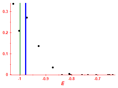 Strength function